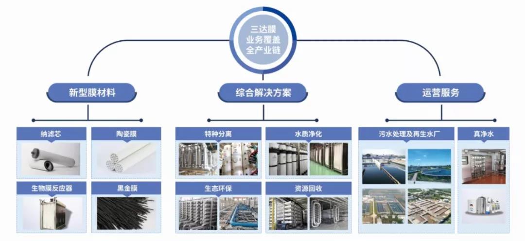 1111 008PG国际(中国区)-官方网站