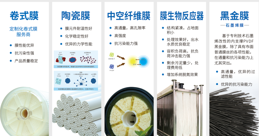 8-1 008PG国际(中国区)-官方网站