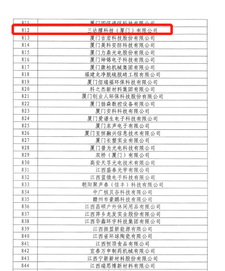 国家级专精特新“小巨人”企业2 008PG国际(中国区)-官方网站