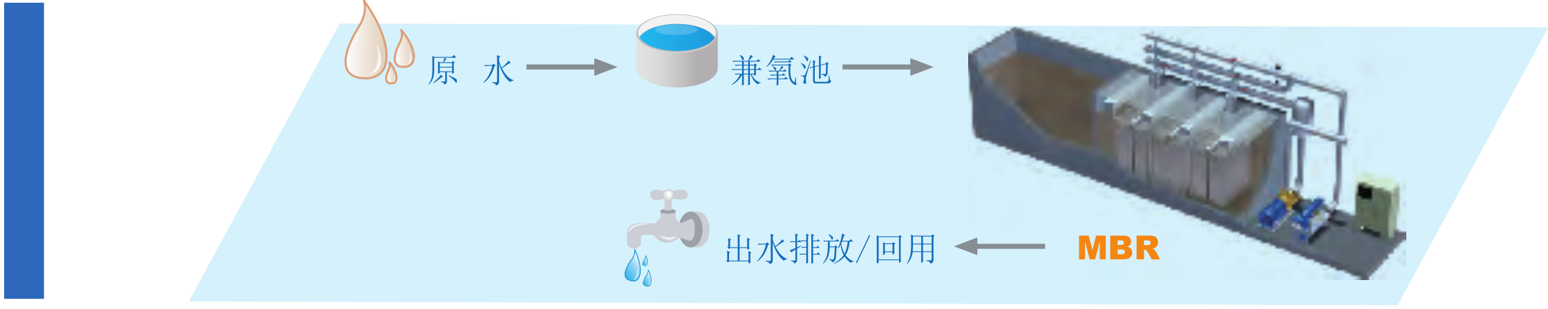MBR 膜实验设备-实验设备-膜系统应用-008PG国际 MBR 膜实验设备-实验设备-膜系统应用-008PG国际
